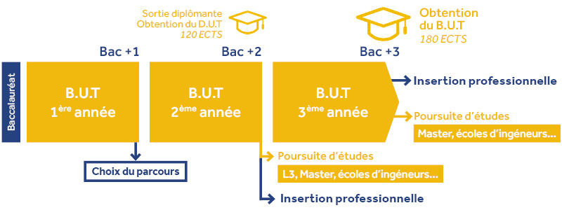 BUT Chimie - IUT Le Mans